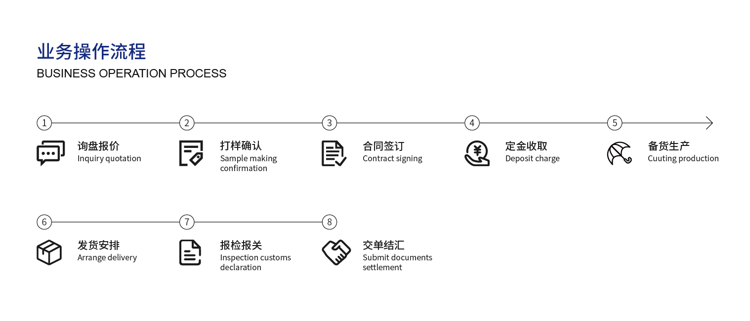 流程_業(yè)務操作流程.jpg